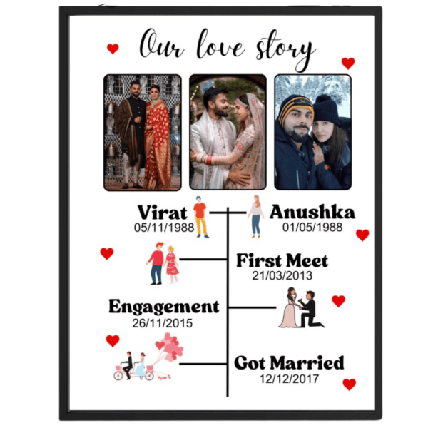 Virat Anushka Love Story