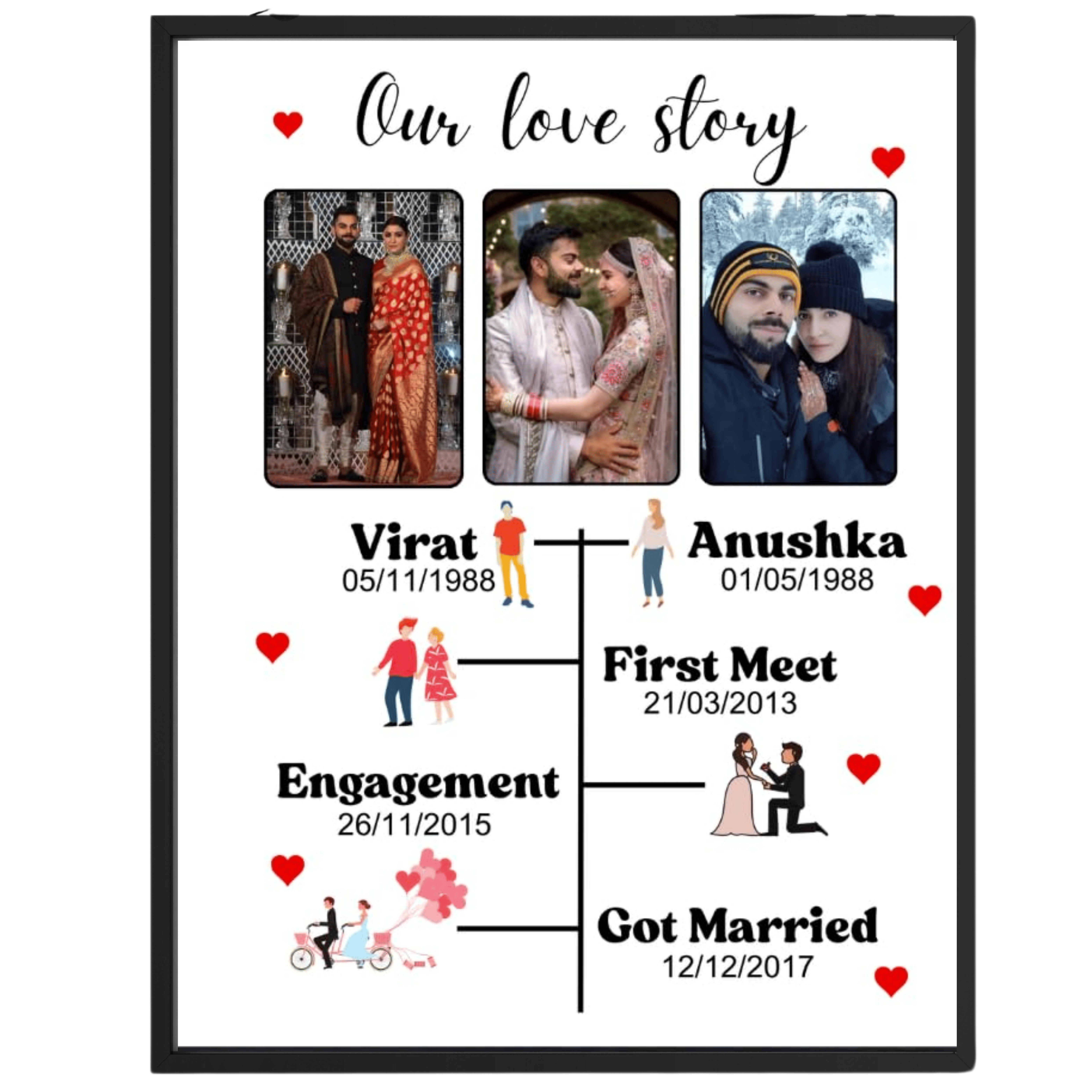 Virat Anushka Love Story